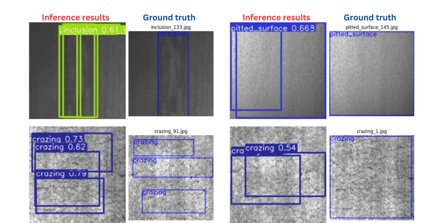 Steel Surface Defect Detection Using Object Detection