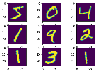 MNIST digits images