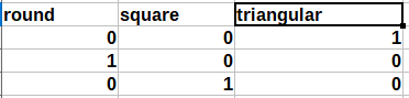 Example of One-Hot Encoding