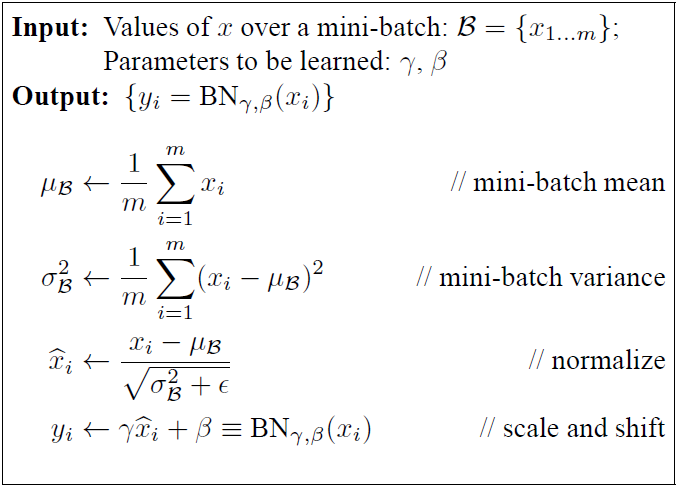Batch Norm Equations