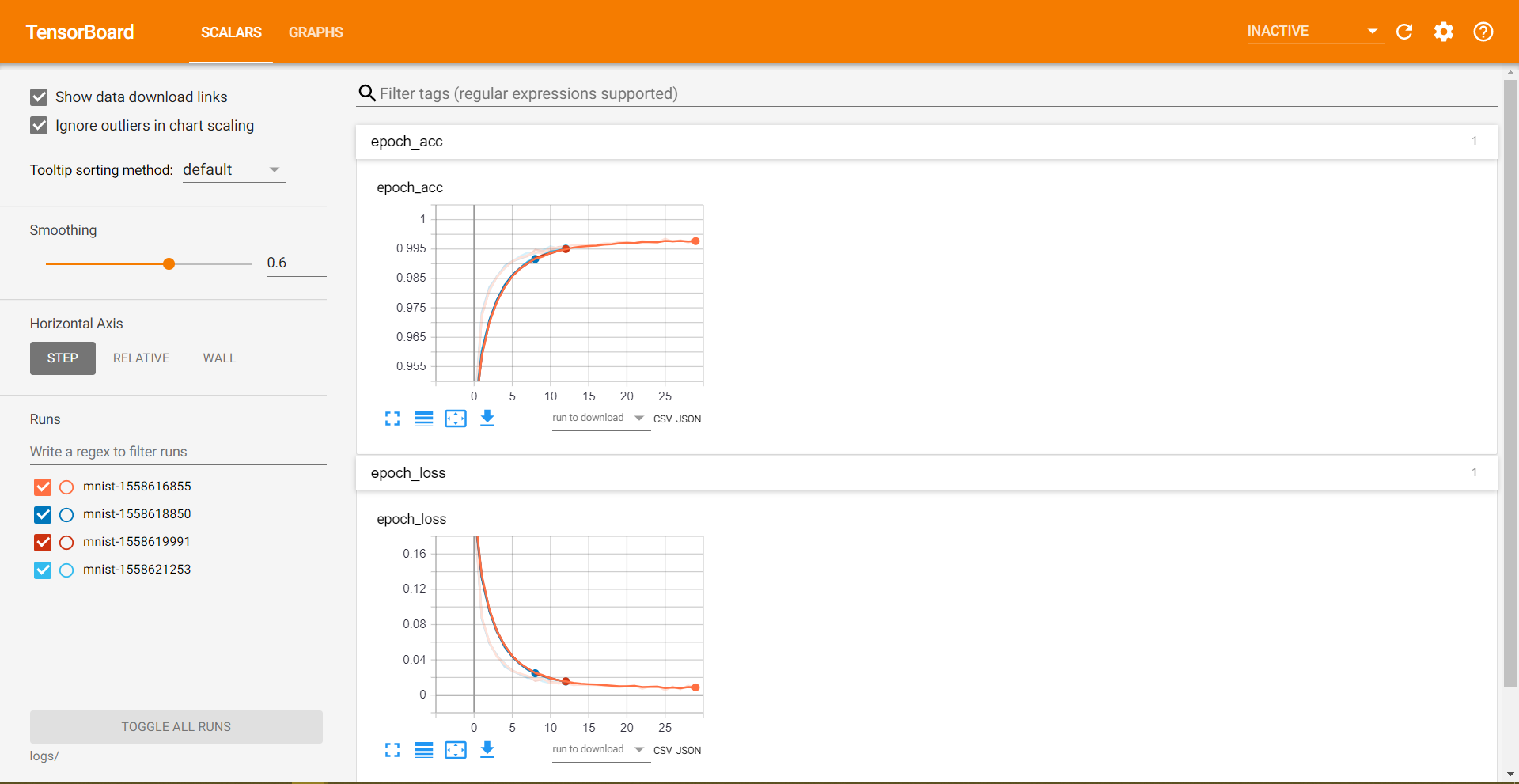 TensorBoard Visualization