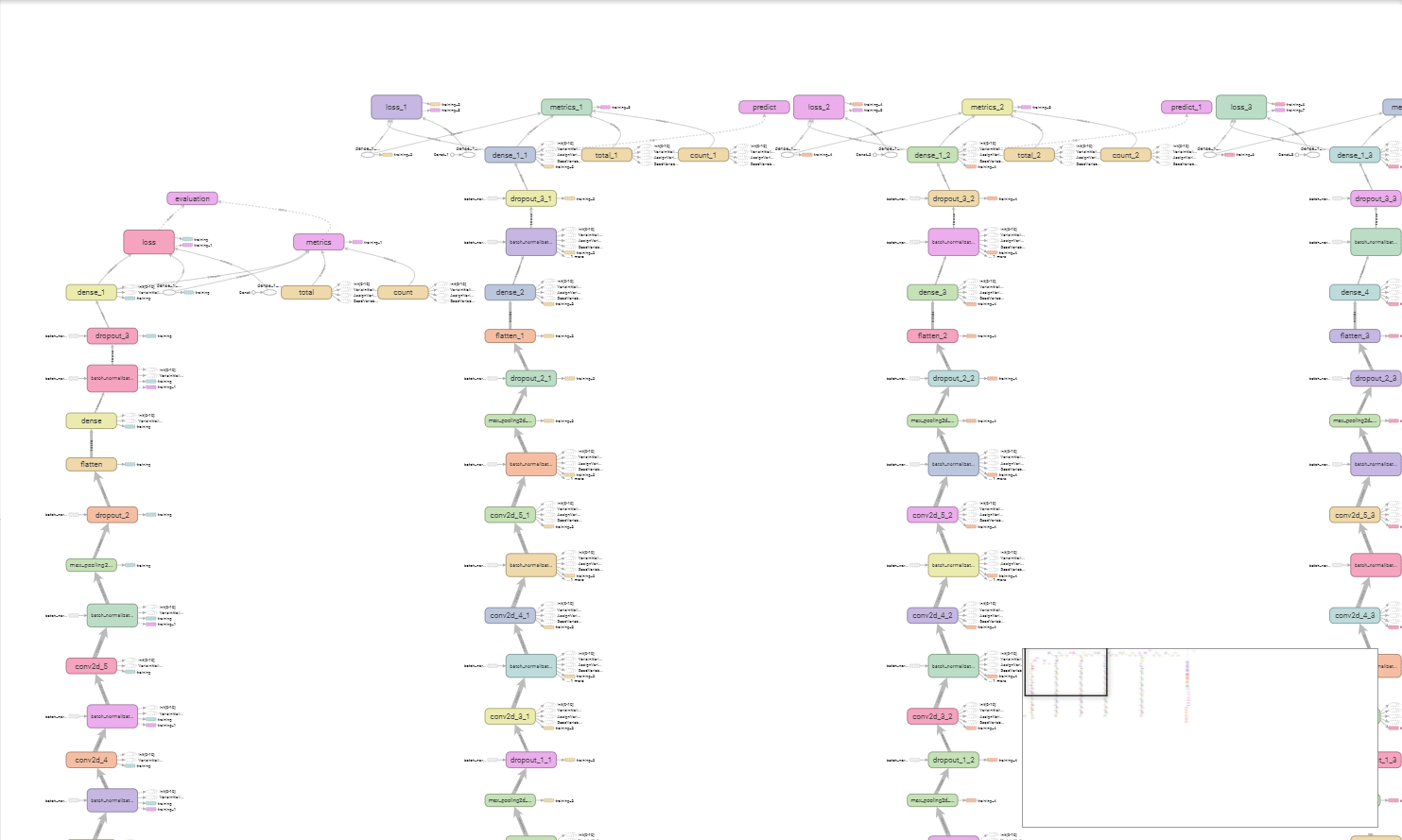 Image for tensorboard graph