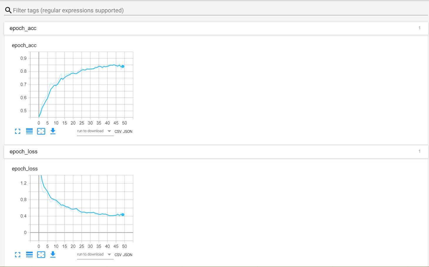 Image for tensorboard plot