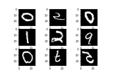 Images of flipped MNIST digits