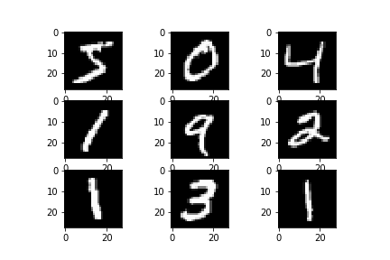 MNIST hand written digit images