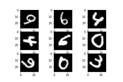 Images of rotated MNIST hand written digits