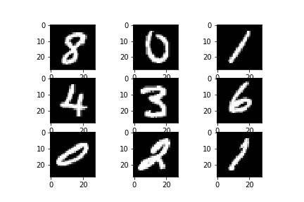 MNIST Images Showing Shear Intensity