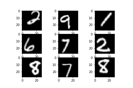 Shifted MNIST Images
