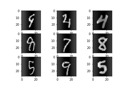 Image for Featurewise Standard Normalization of the MNIST data