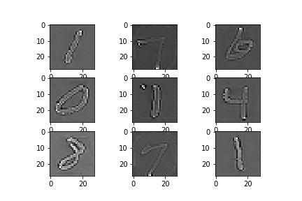 Image of MNIST dataset after ZCA whitening