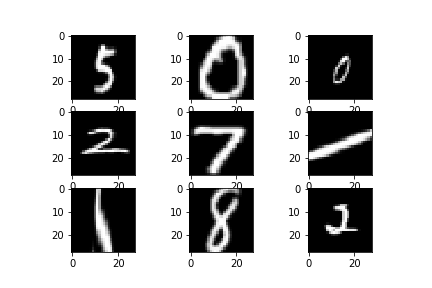 Zoom Range MNIST images