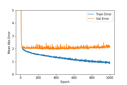 Image for mean absolute error