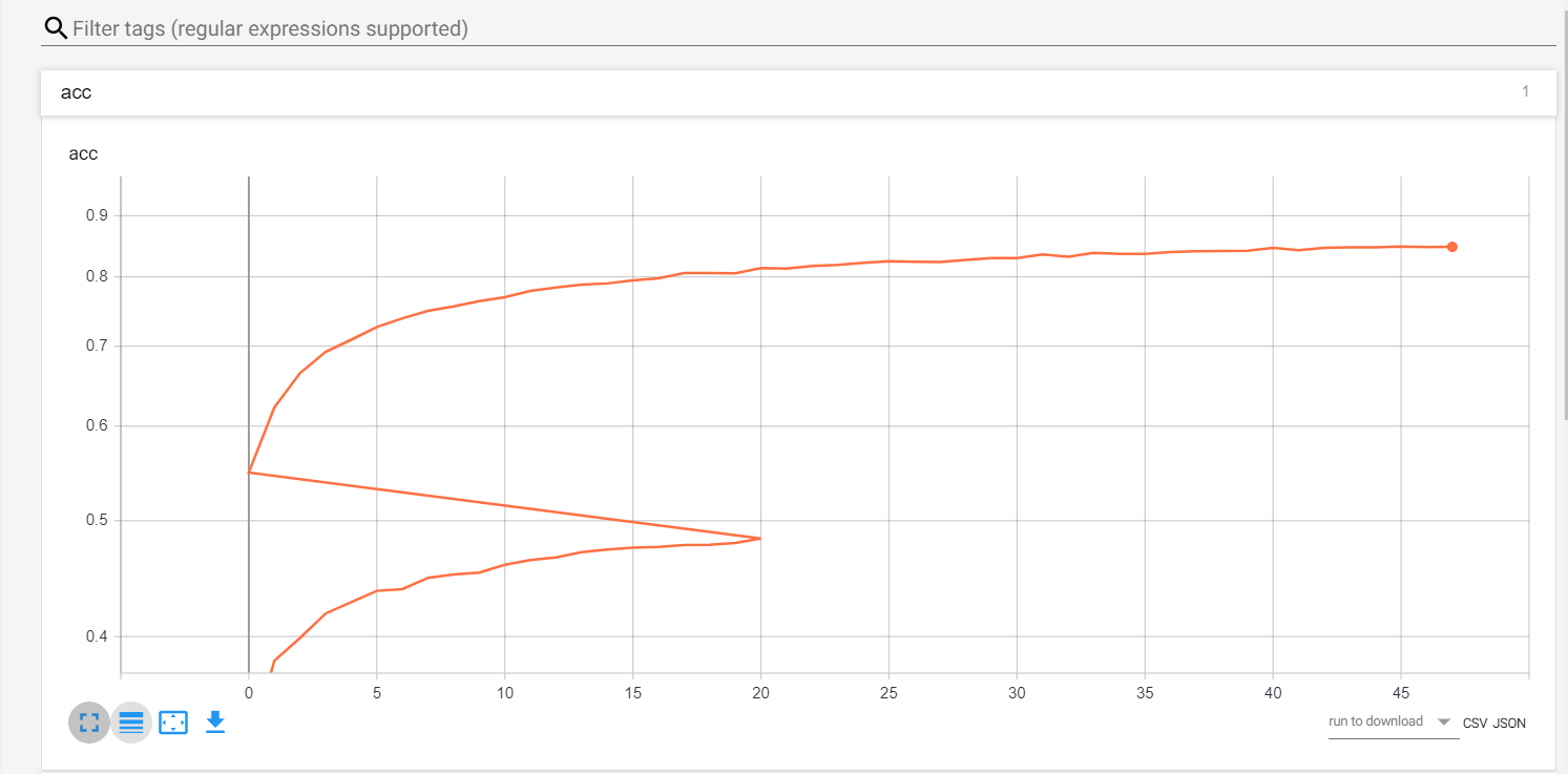 Image of a plot from TensorBoard