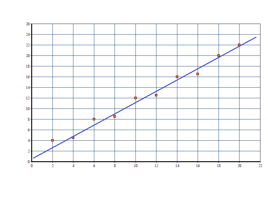 Image for linear regression line