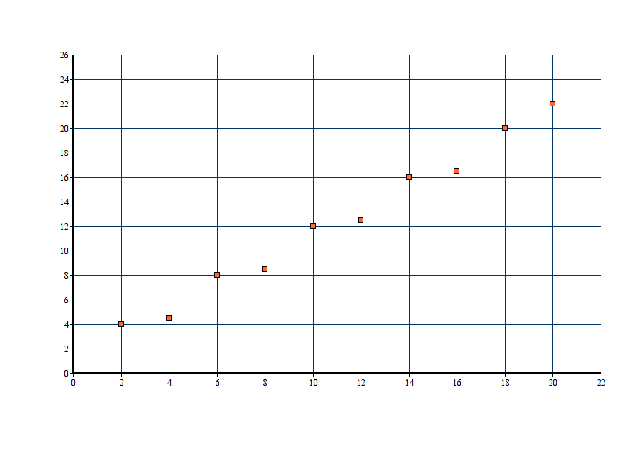 Image for input variables on a 2D axis