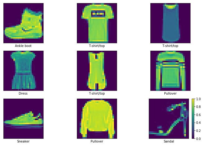 Image of fashion items in the fashion mnist dataset