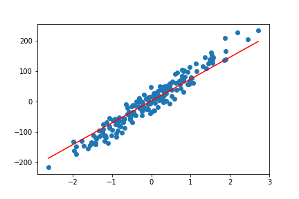 Image for epoch 100 linear model