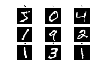 Image of the MNIST dataset