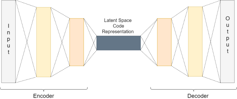 Working of an Autoencoder