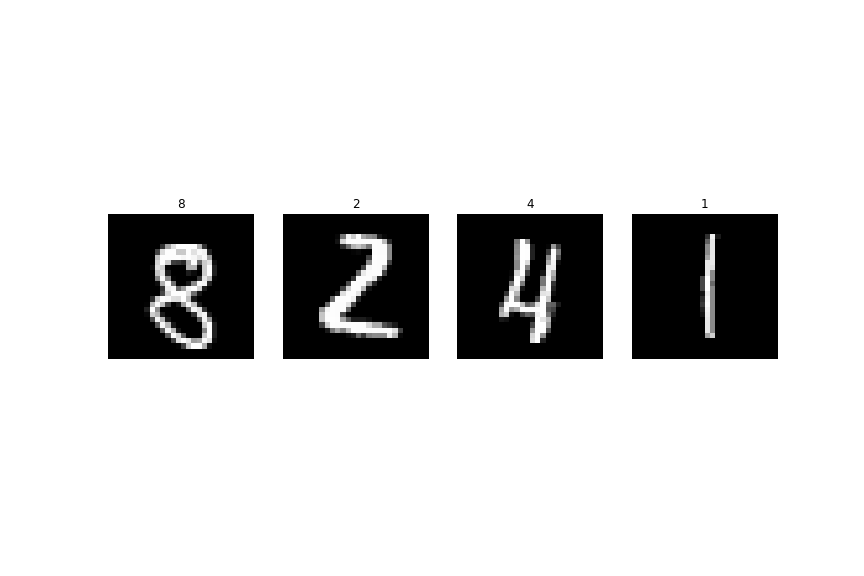 MNIST Digits for One Batch