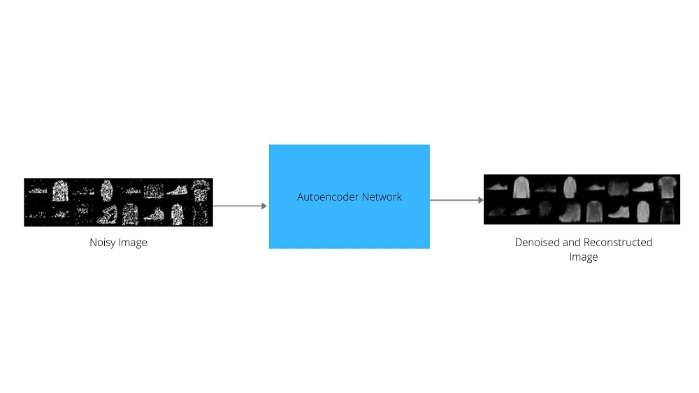 Working of Denoising Autoencoder