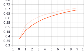 Training accuracy plot