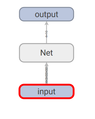 Neural Network Graph