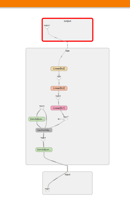 Neural Network Graph in Detail