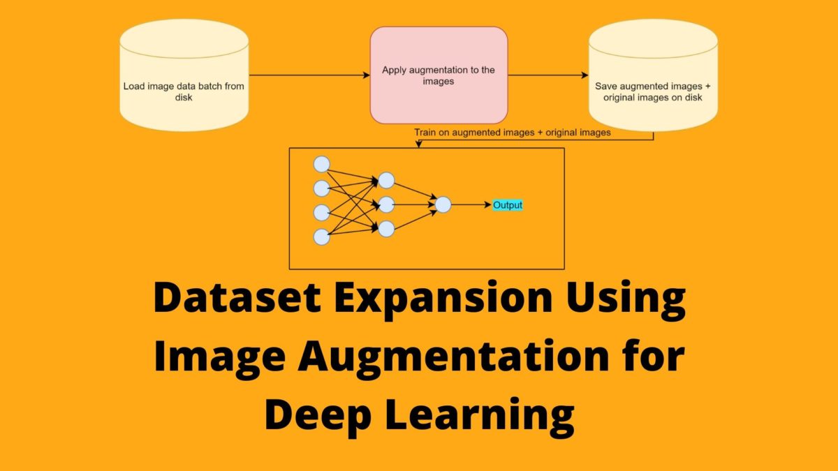 Dataset Expansion Using Image Augmentation for Deep Learning