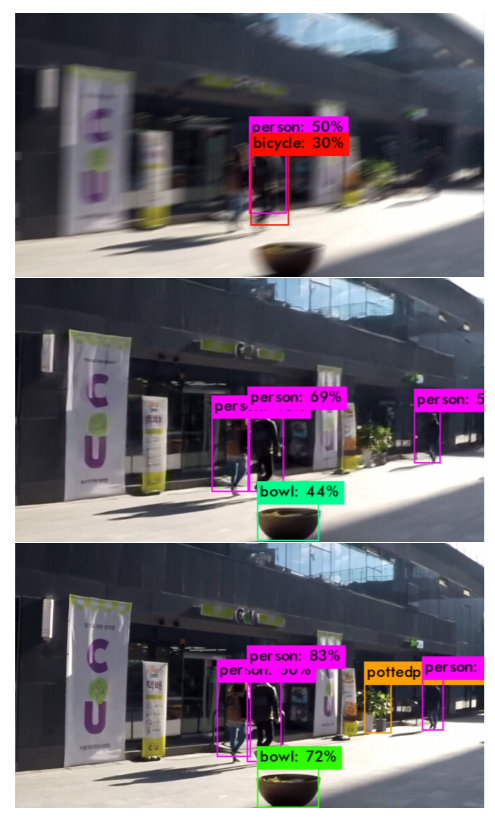 Generative adversarial network helping in object detection