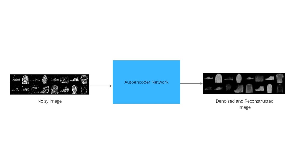 Denoising autoencoder neural network