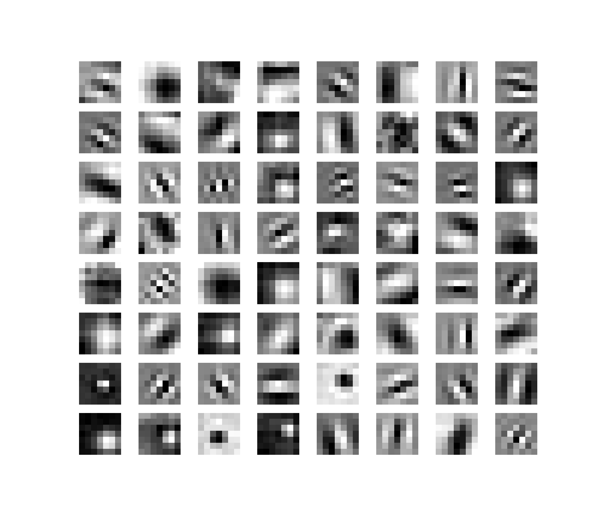 First convolutional layer filter of the ResNet-50 neural network model