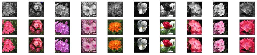 Image colorization using autoencoder neural network in deep learning