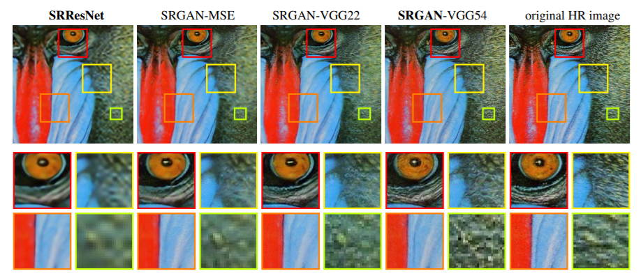 Image super-resolution using generative adverarial networks