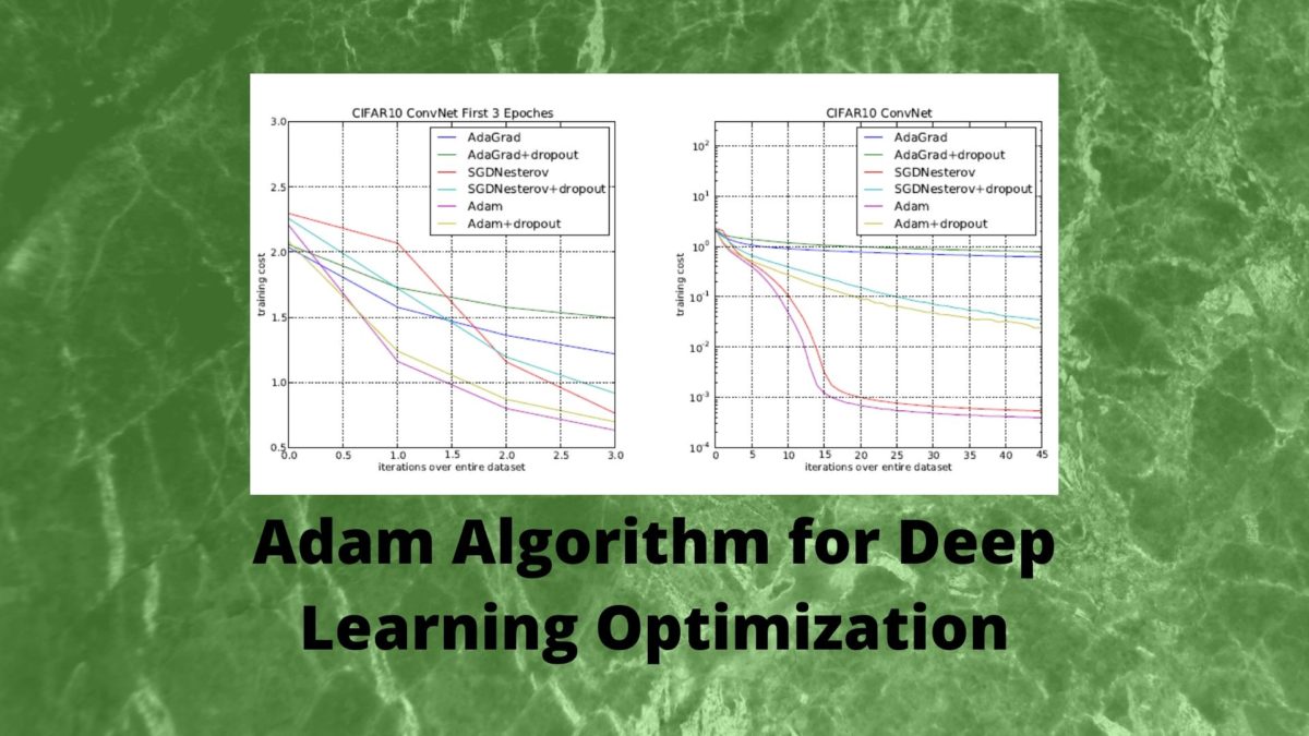 Adam Algorithm for Deep Learning Optimization