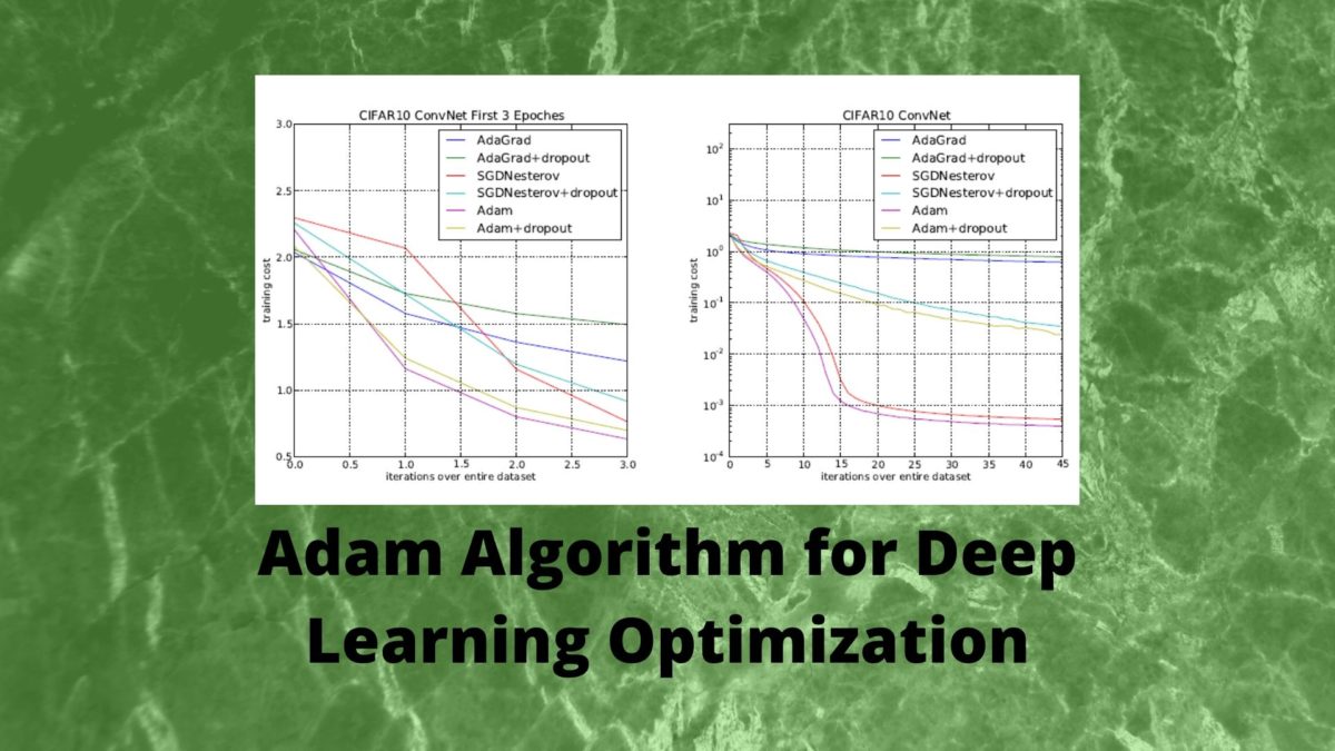 Adam machine hot sale learning