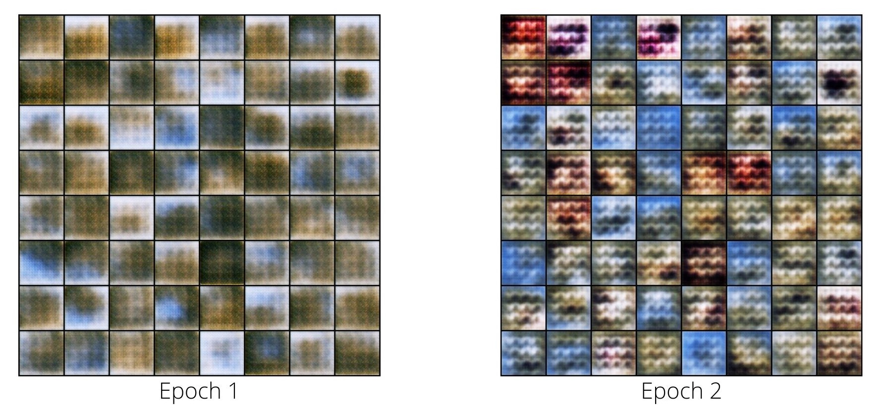 Images generated by the generator network after epoch 1 and epoch 2.