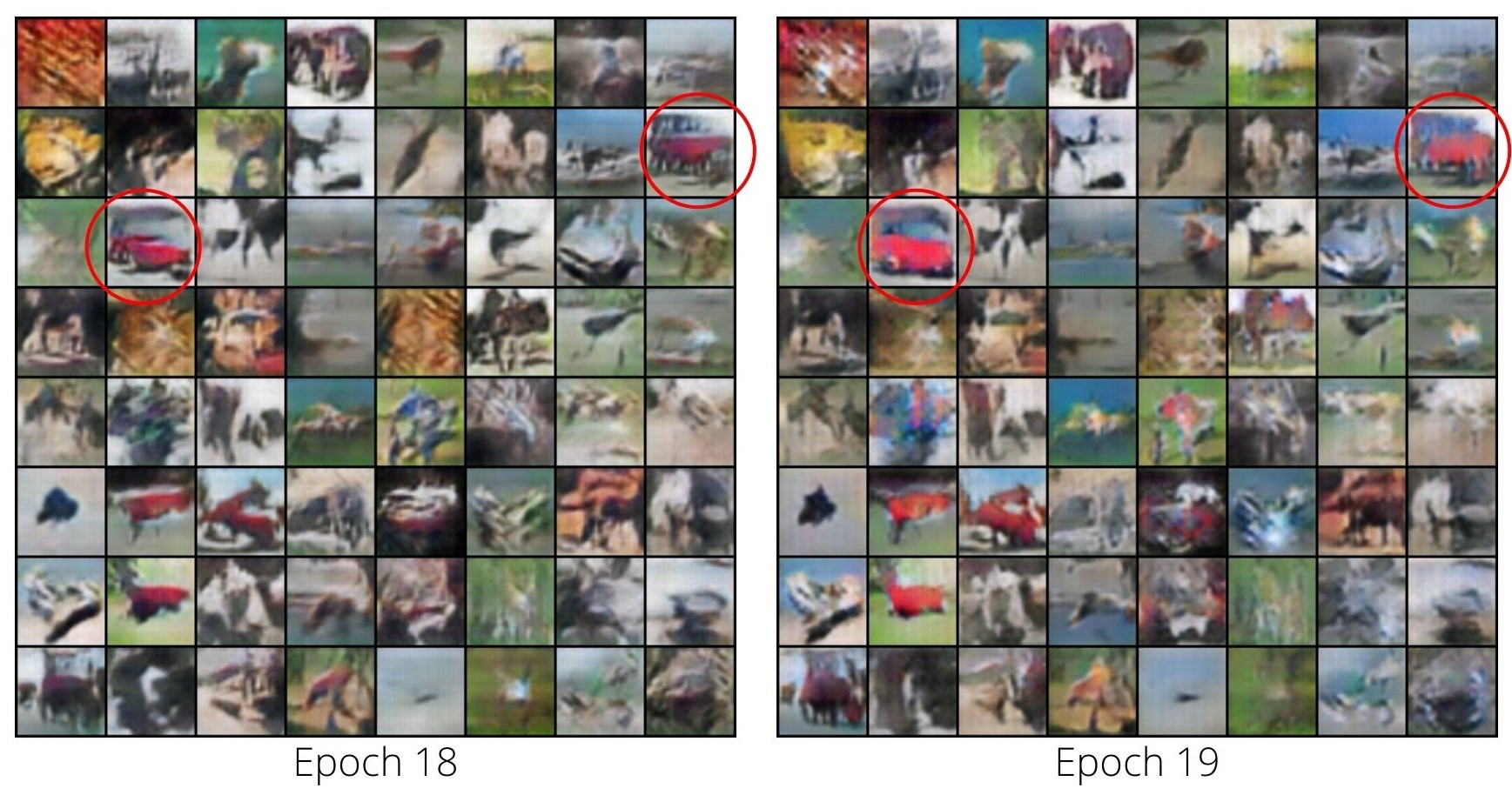 Images generated by the generator network after epoch 18 and epoch 19.