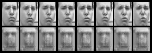 Frey Face reconstruction by the convolutional variational autoencoder after the first epoch.