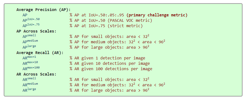 COCO evaluation metric for object detection.