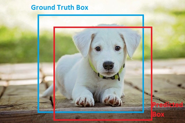 Ground truth bounding box and predicted bounding box in object detection.