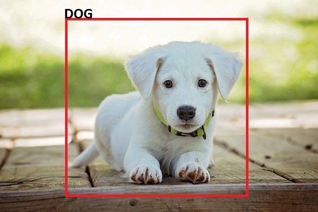 Image localization in deep learning.
