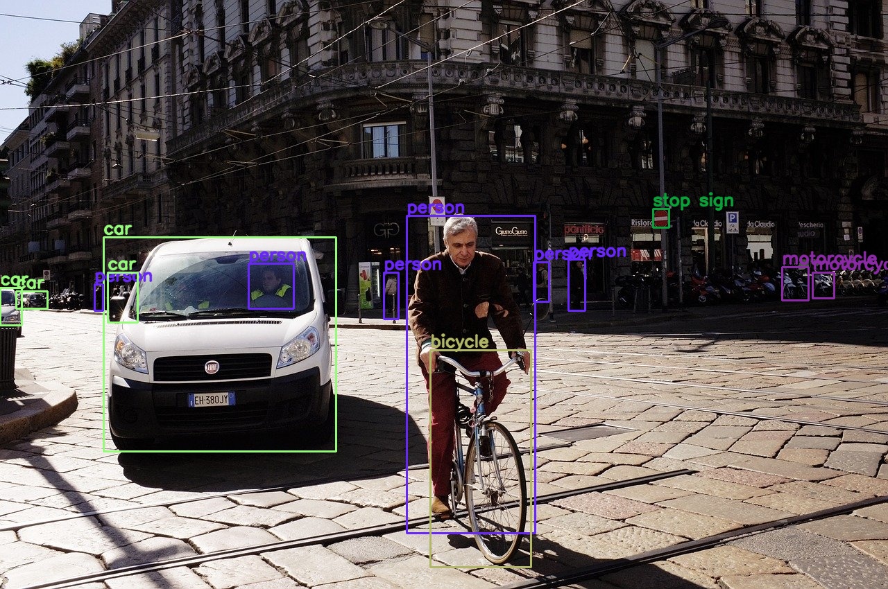 Object detection using the Faster RCNN object detector network.