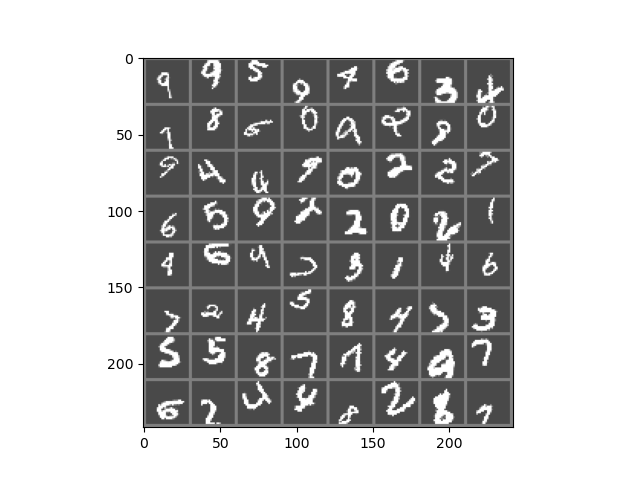MNIST images after applying distortions.