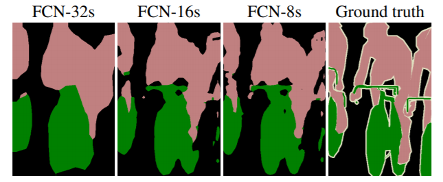 Example of Image Segmentation using the FCN Deep Learning Architecture.