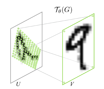 Warping the regular grid with affine transformation using Spatial Transformer Network.