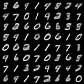 MNIST digit reconstruction by the convolutional variational autoencoder deep learning neural network. 