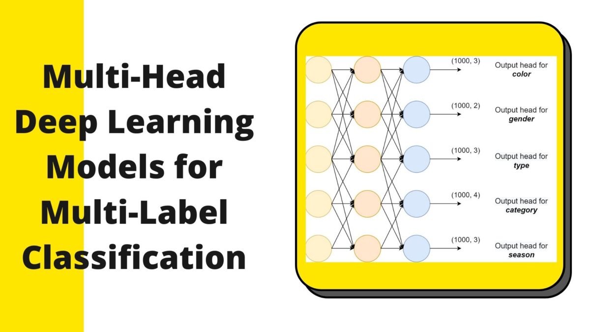 Multi-Head Deep Learning Models for Multi-Label Classification