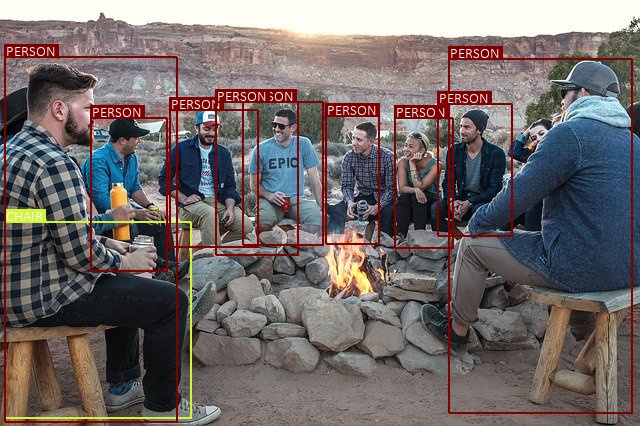 Object detection using PyTorch and SSD300