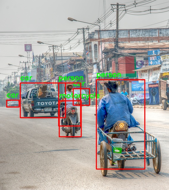 Object Detection using SSD300 ResNet50 and PyTorch